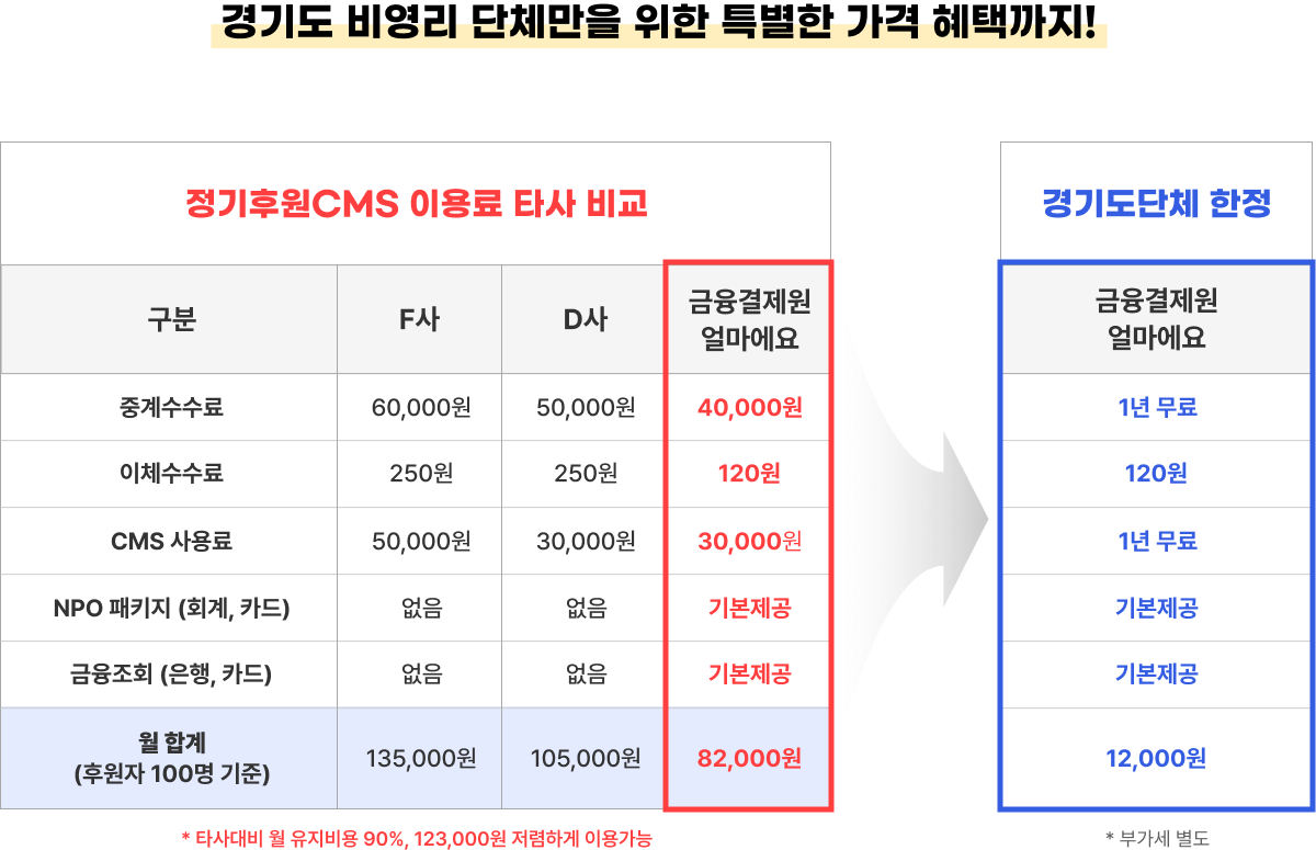 경기도 비영리 단체만을 위한 특별한 가격 혜택까지!