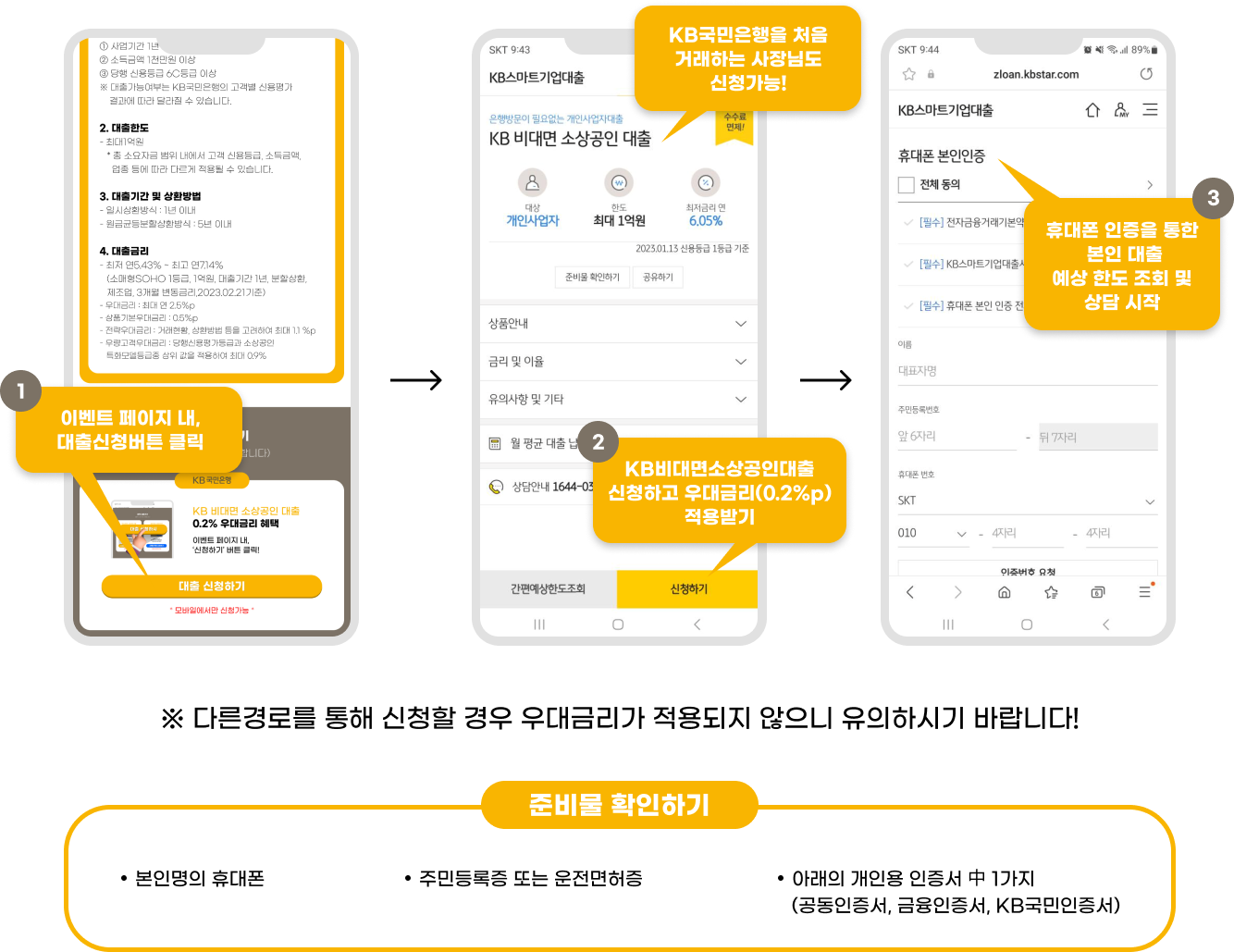 대출 신청 방법
