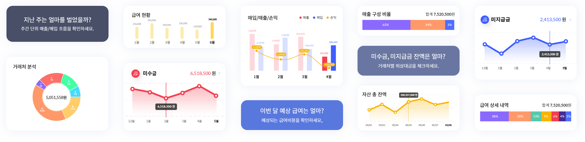 주간, 월간단위의 분석 보고서를 다양한 차트를 통해 직관적으로 제공합니다.