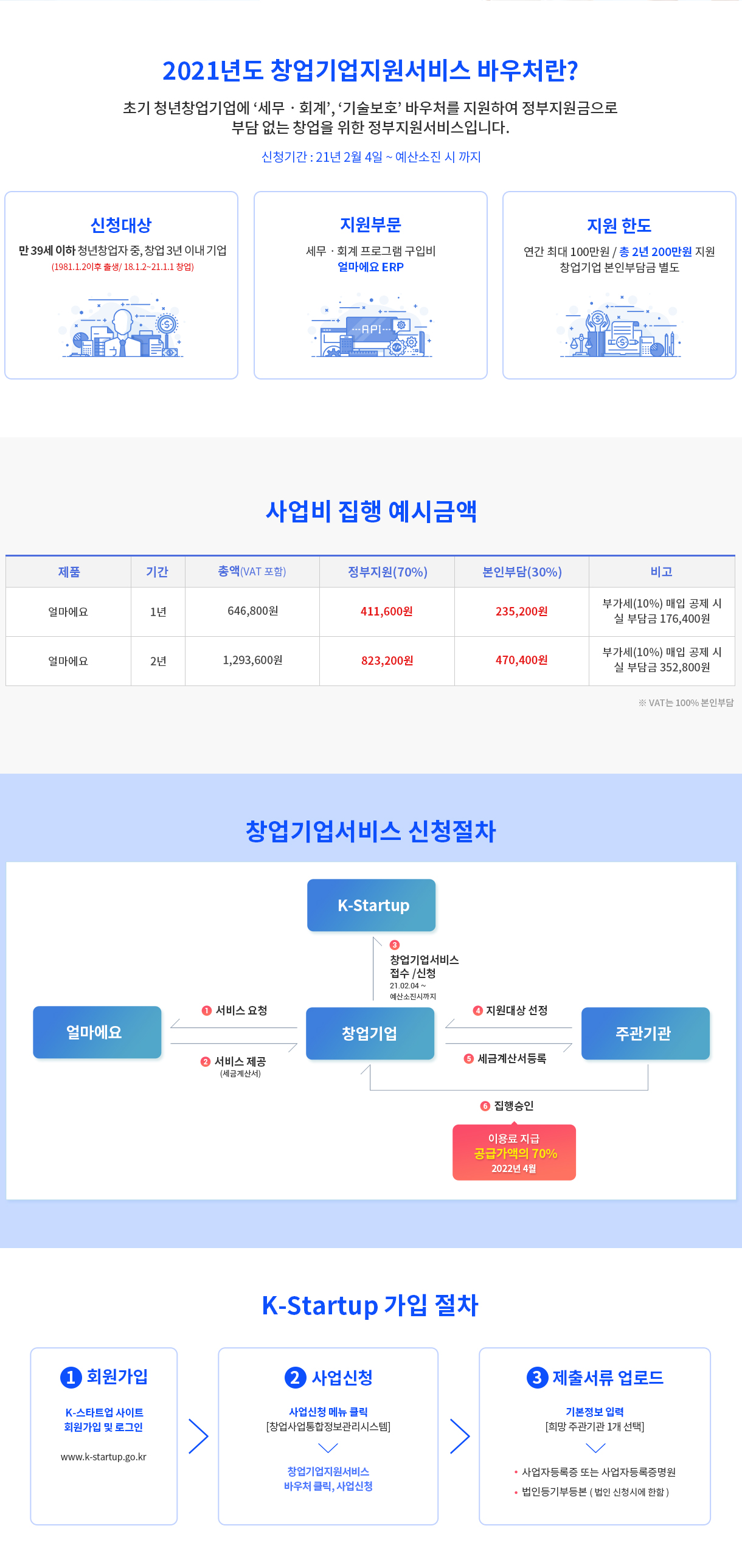 2년간 200만원 정부 지원! 창업기업지원서비스