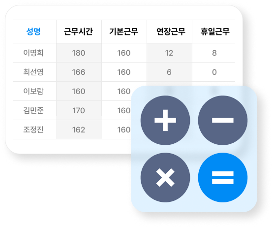 반복되는 급여 업무, 어려운 급여계산도 똑똑하게!