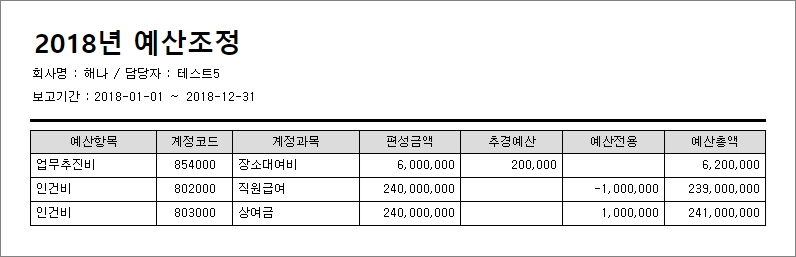 예산조정