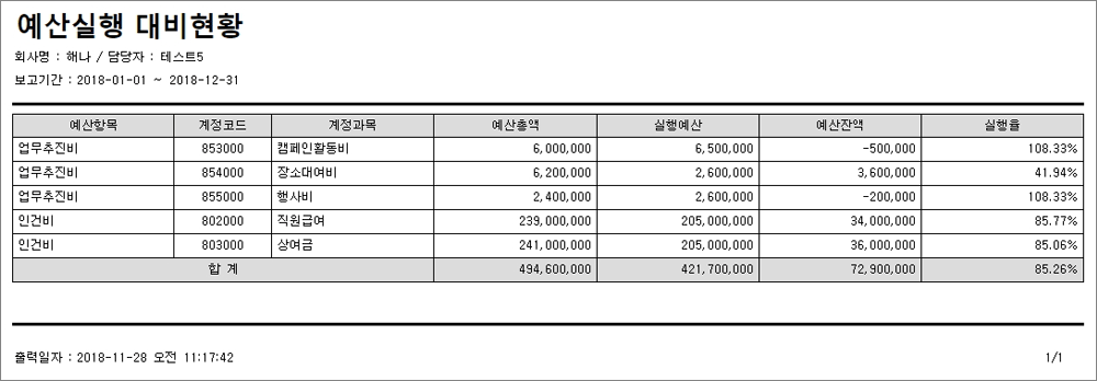 예산실행대비현황