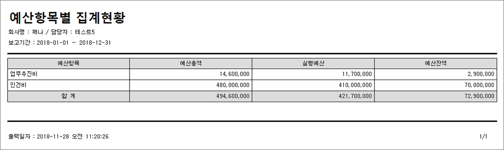 예산항목별집계현황