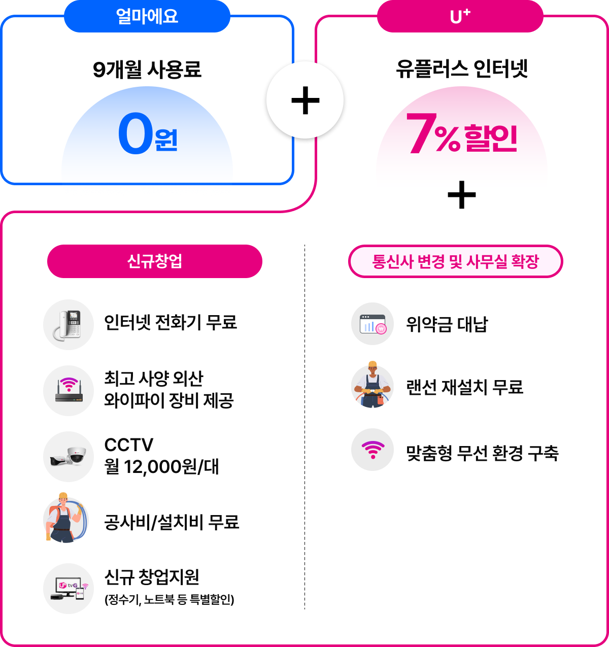 얼마에요 9개월 사용료 0원, 유플러스 인터넷 7% 할인
