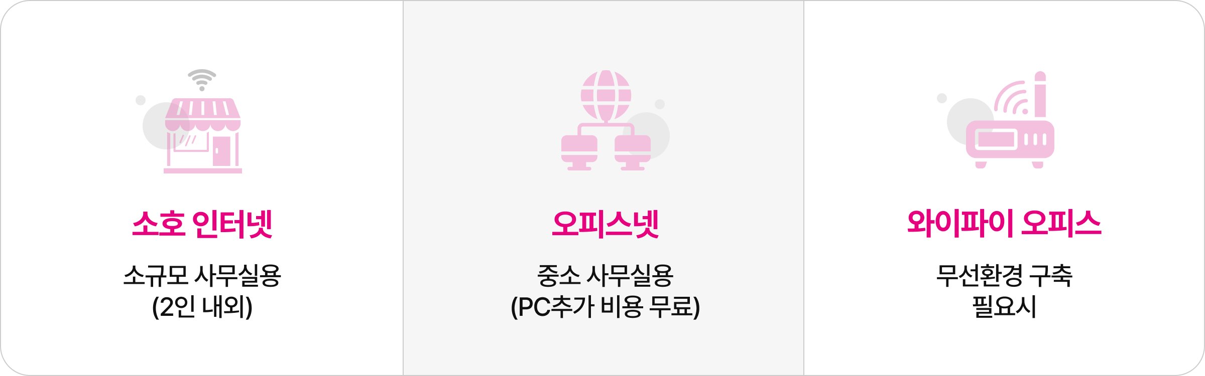 소호 인터넷, 오피스넷, 오피스넷 와이파이