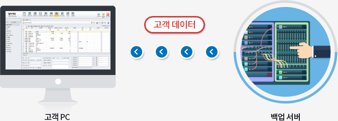 무료 데이터 원격 백업