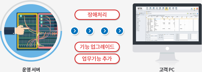 무료 업그레이드