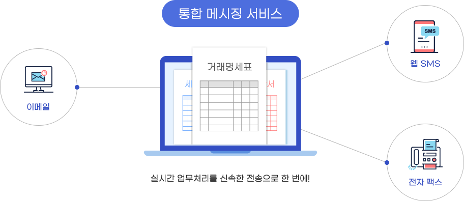 실시간 업무처리를 신속한 전송으로 한 번에!