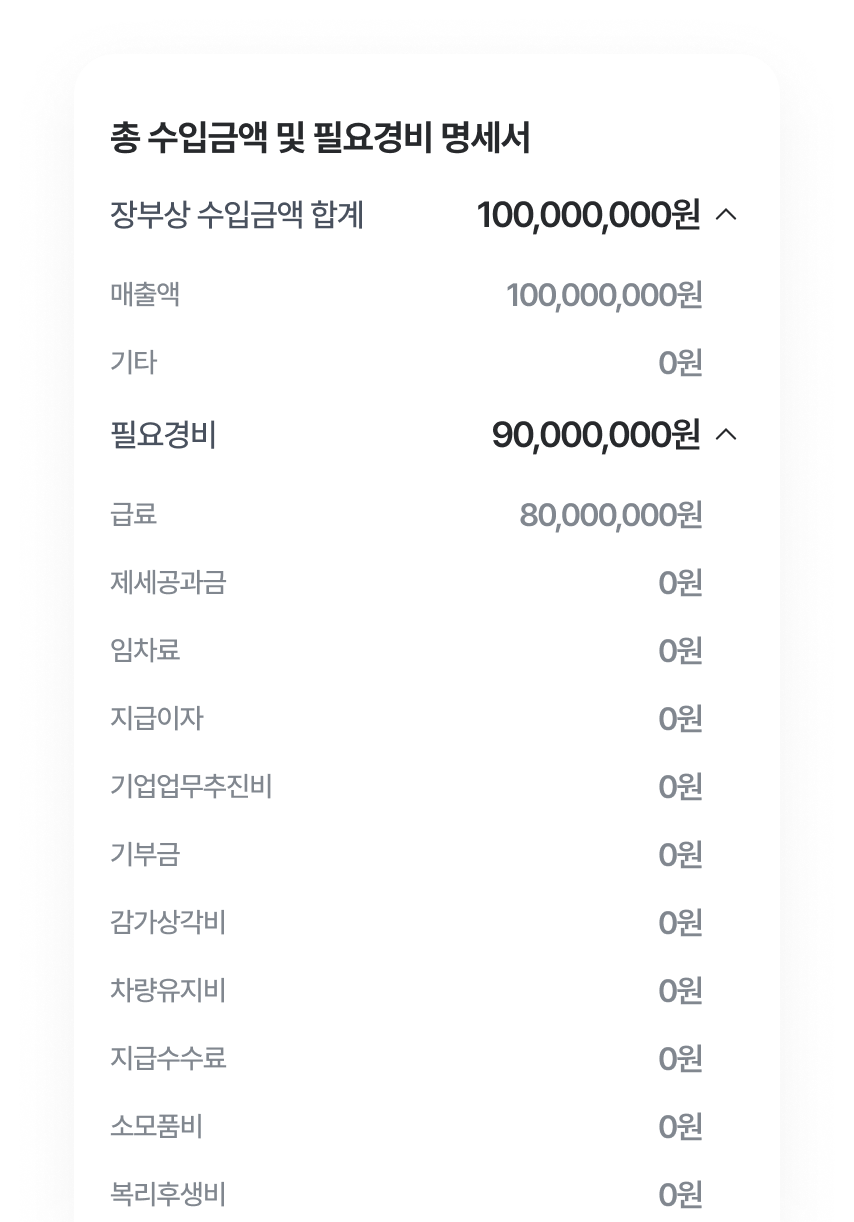 손익계산서 및 경영 성과 분석