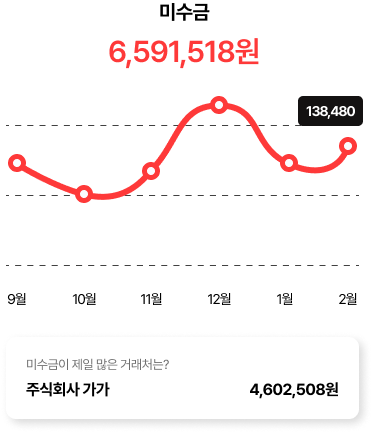 가장 쉬운 매출관리 얼마
