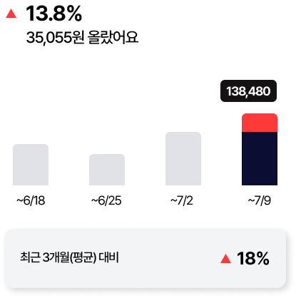 캘린더를 통해 날짜별 거래처 분석