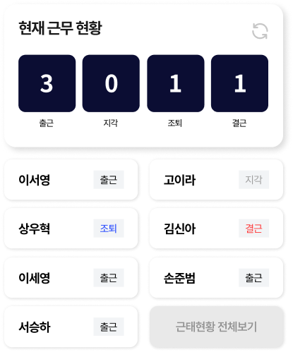합류 코드를 통한 간편한 직원 등록 클릭 한 번으로 손쉬운 출퇴근 처리