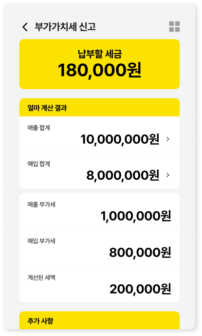사업장 확인 및 자료를 수집합니다.