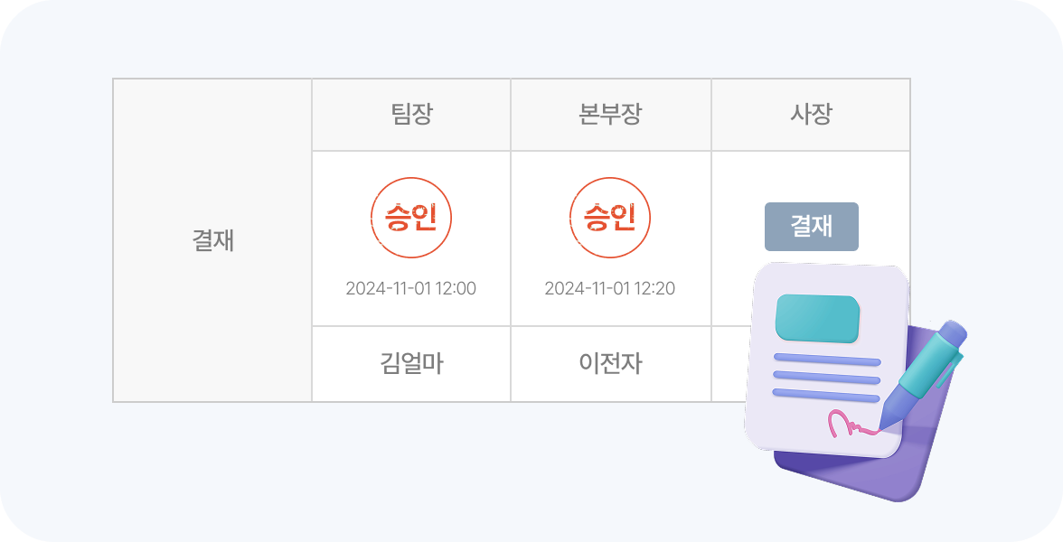 결재관리 이미지